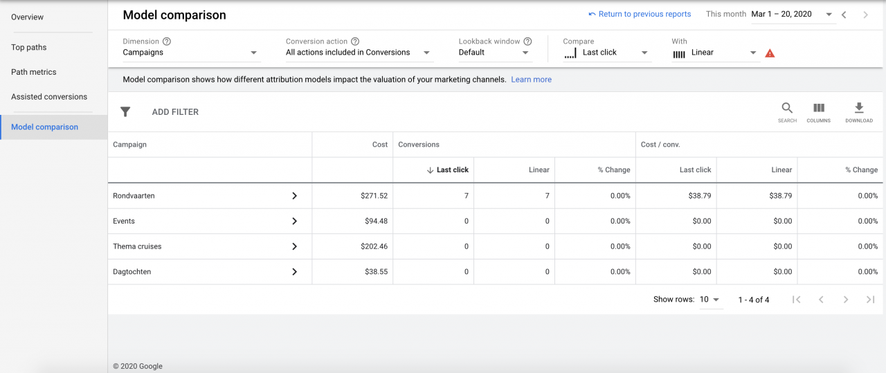 Model comparison Google Ads